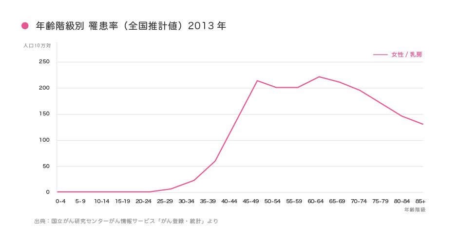 スーザン・ラーン