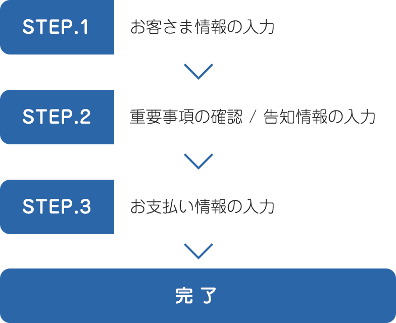 STEP.1 お客さま情報の入力 → STEP.2 重要事項の確認 / 告知情報の入力 → STEP.3 お支払い情報の入力 → 完了