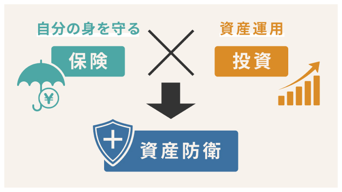 自分の身を守る保険×資産運用投資＝資産防衛