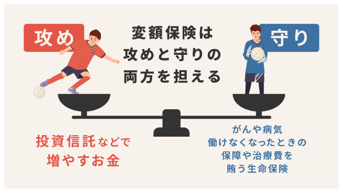 変額保険は攻めと守りの両方を担える