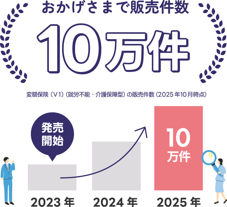 おかげさまで販売件数10万件