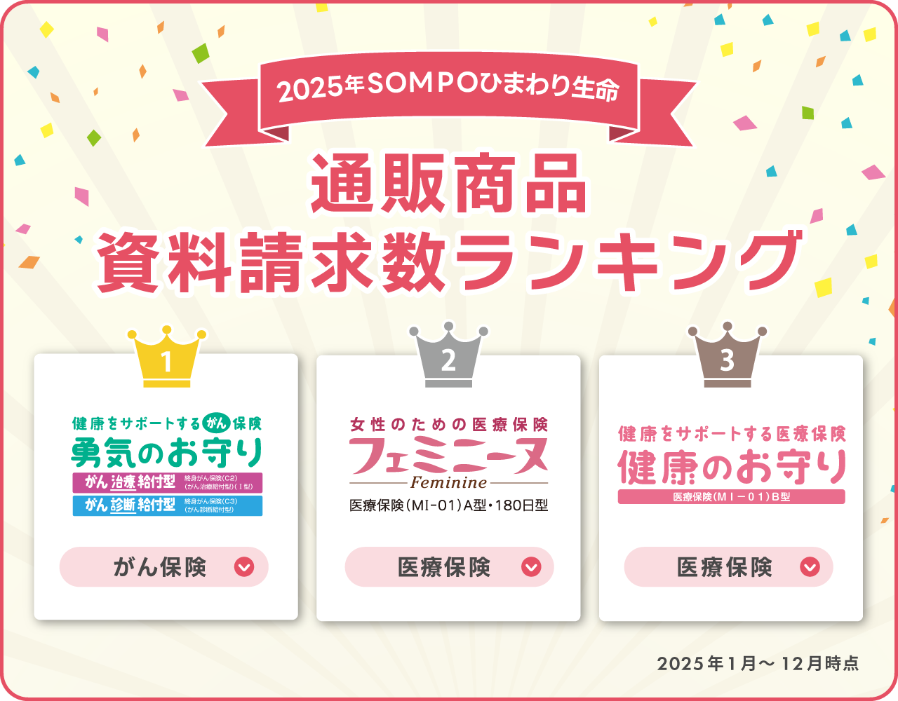 通販商品資料請求数ランキング