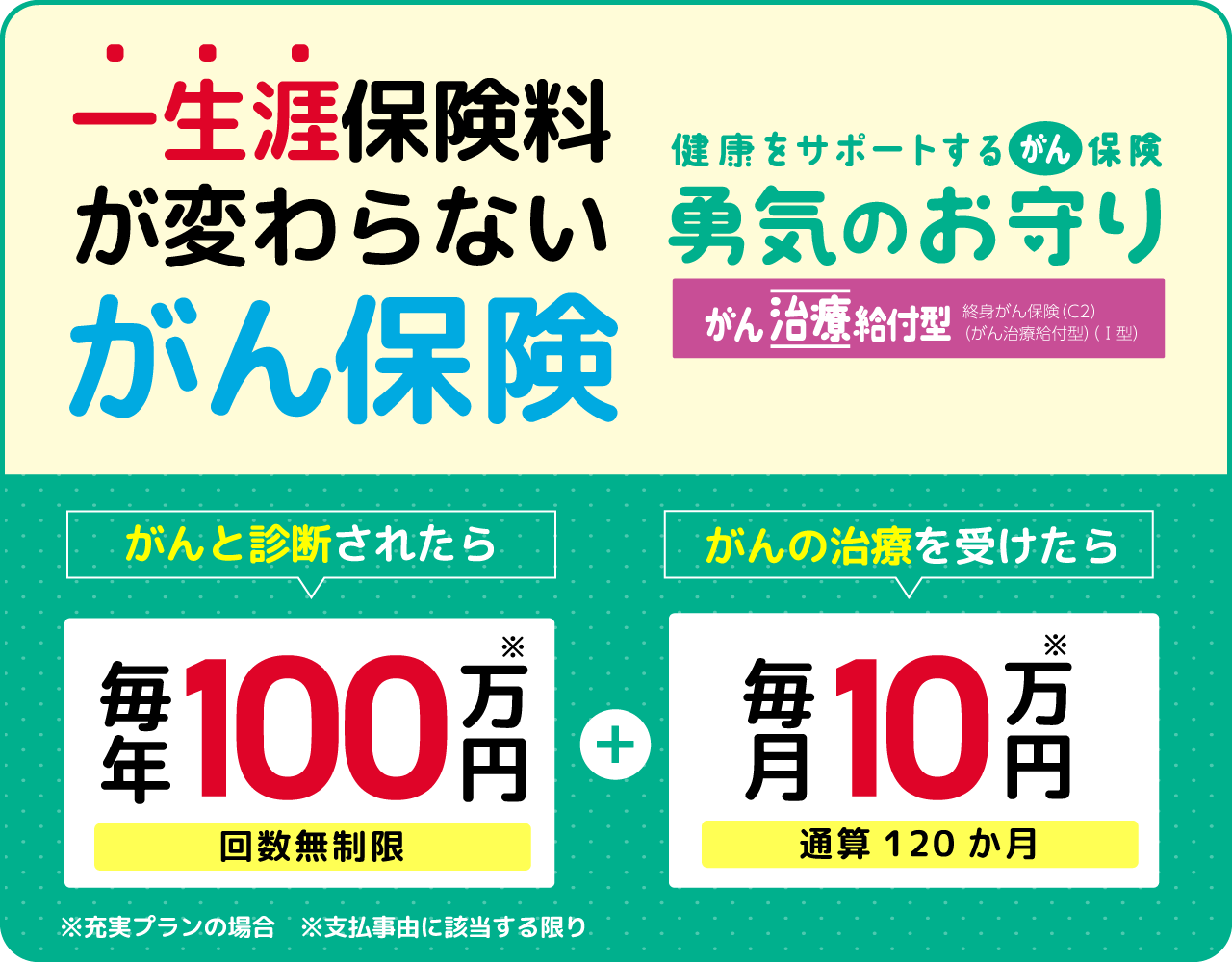 一生涯保険料が変わらないがん保険