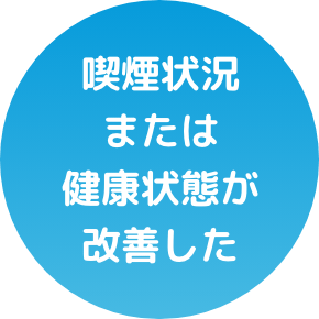 喫煙状況または健康状態が改善した