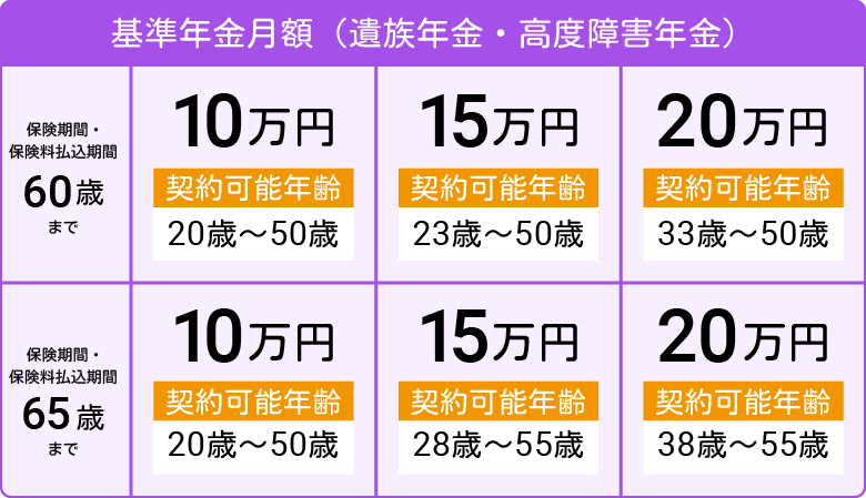 基準年金月額