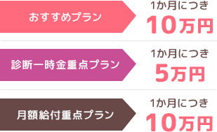 おすすめプラン：1か月につき10万円、診断一時金重点プラン：1か月につき5万円、月額給付重点プラン：1か月につき10万円