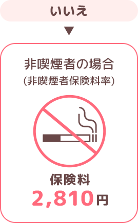 非喫煙者の場合(非喫煙者保険料率) 保険料2,810円