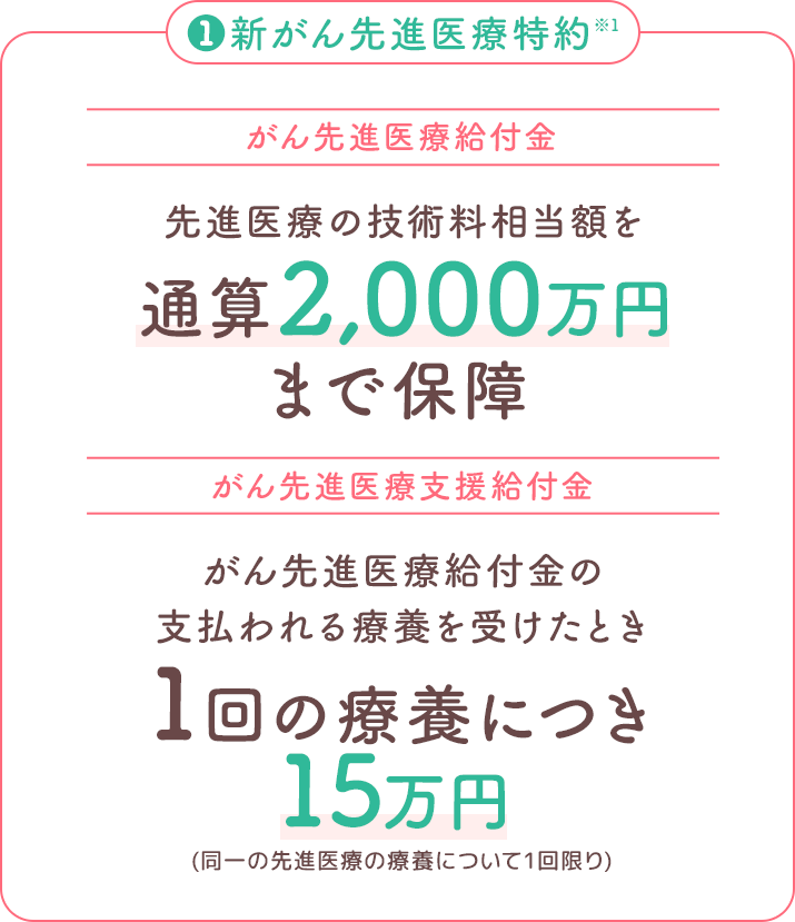 ①新がん先進医療特約※1