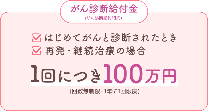 がん診断給付金(がん診断給付特約)