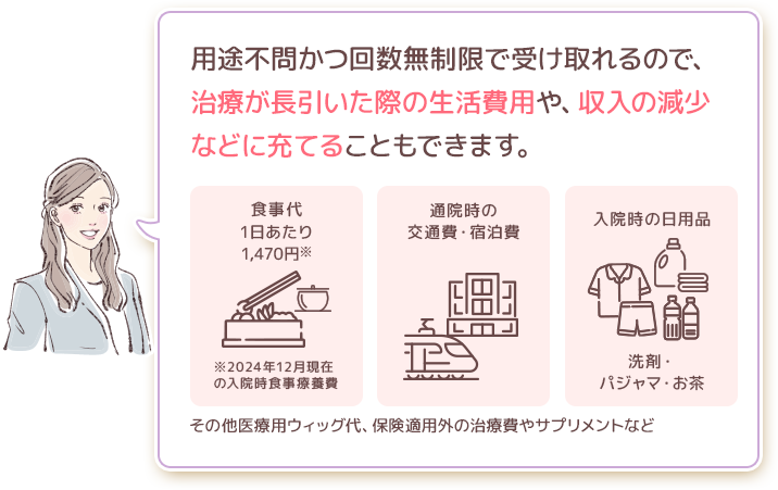 用途不問かつ回数無制限で受け取れるので、治療が長引いた際の生活費用や、収入の減少などに充てることもできます。