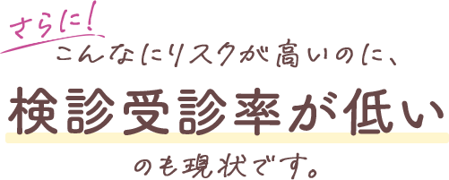 さらに！ こんなにリスクが高いのに、検診受診率が低いのも現状です。