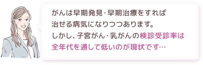 がんは早期発見・早期治療をすれば治せる病気になりつつあります。しかし、子宮がん・乳がんの検診受診率は全年代を通して低いのが現状です…