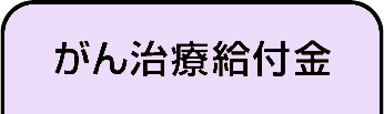 がん治療給付金