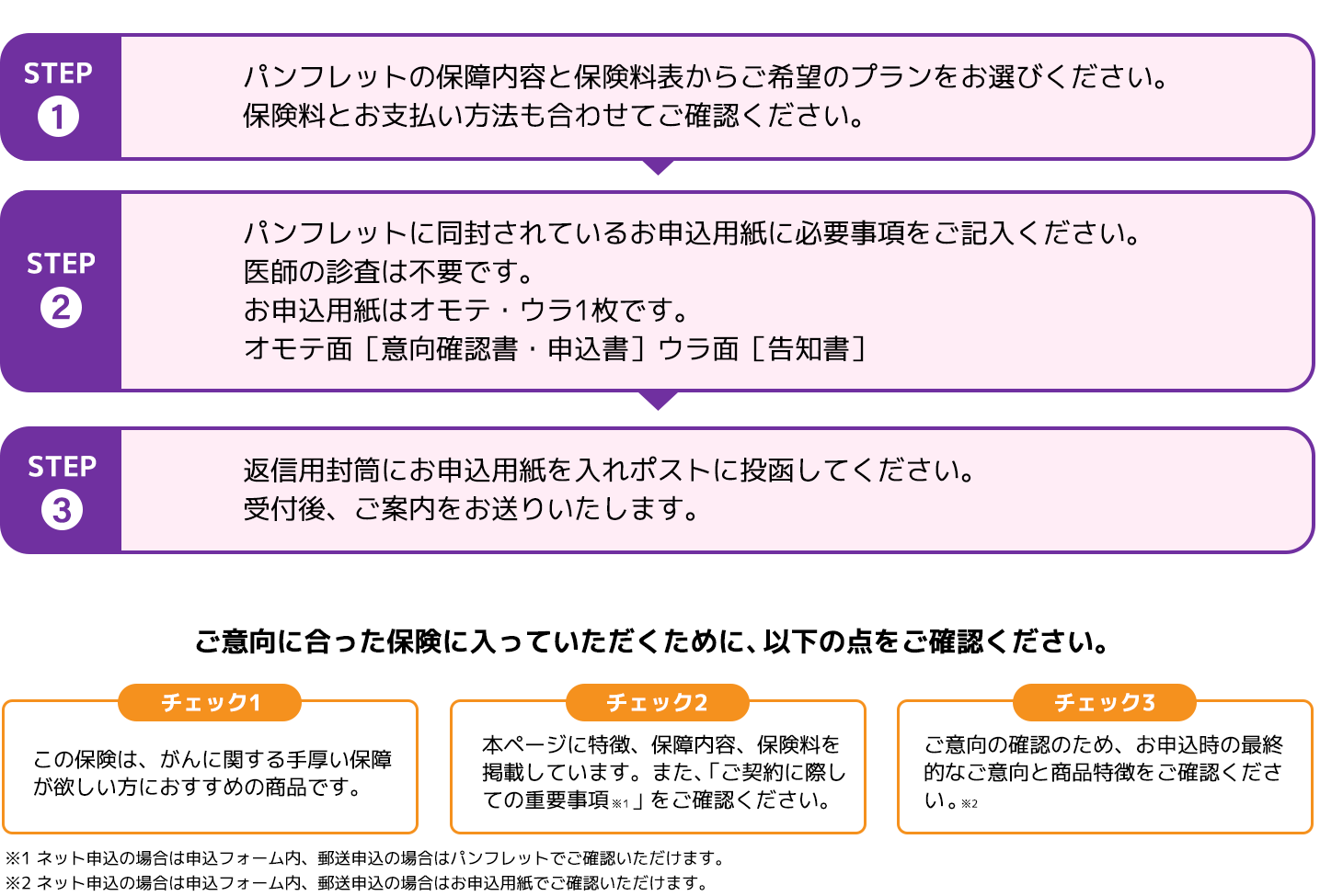 ステップ3つとチェック3つ