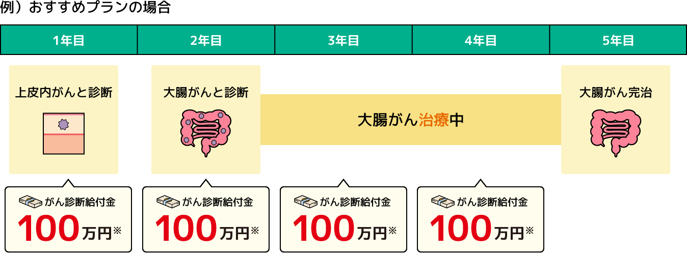 特徴1