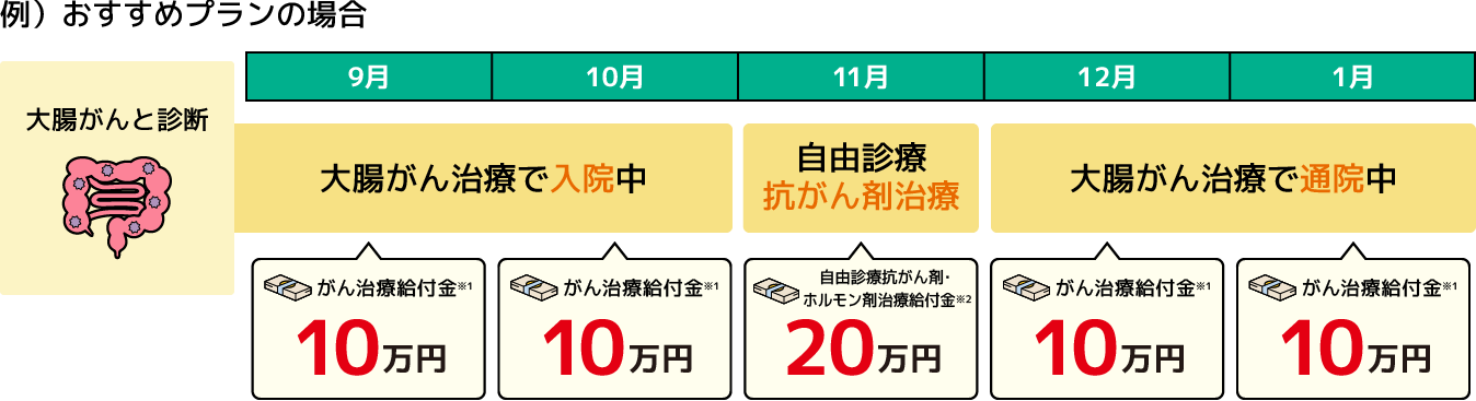 特徴2