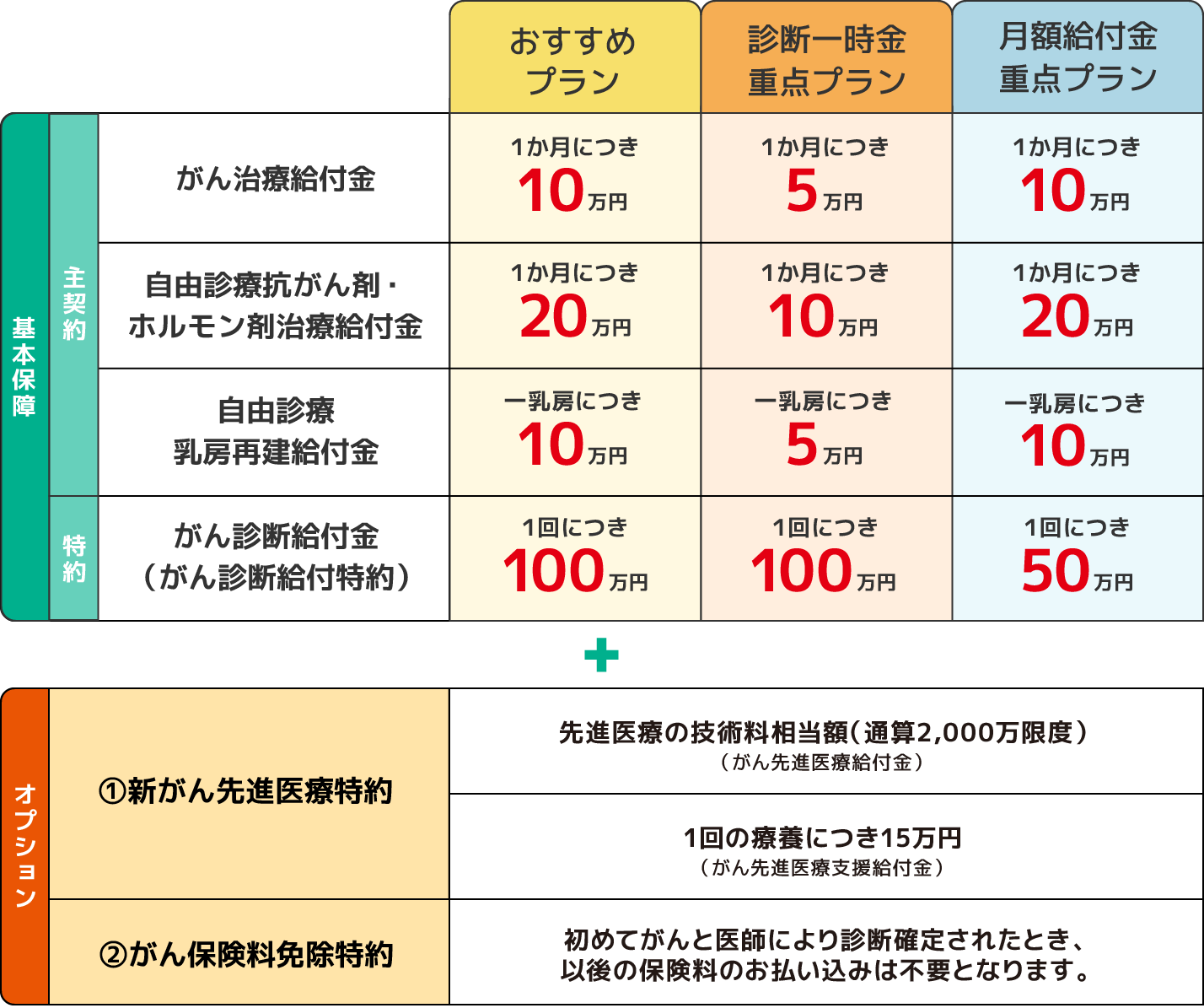 プラン一覧
