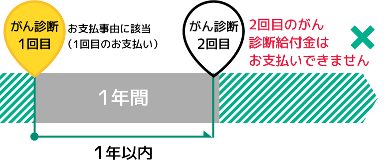 1年以内