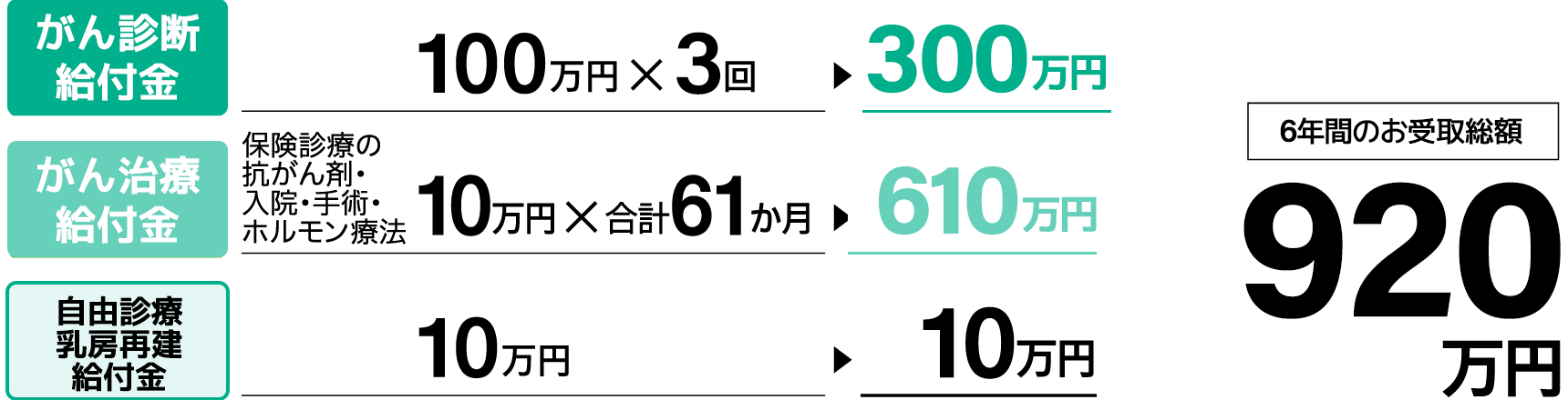 乳がん治療