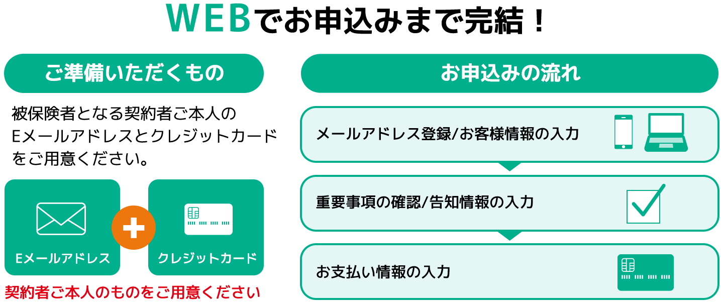 ご準備いただくもの お申し込みの流れ